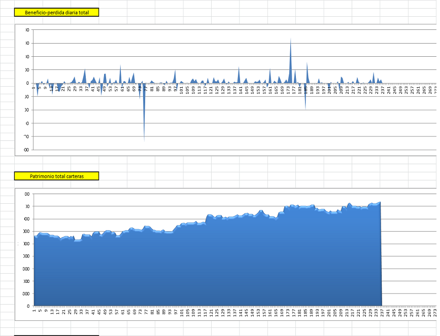 beneficio-perdida25-8-16