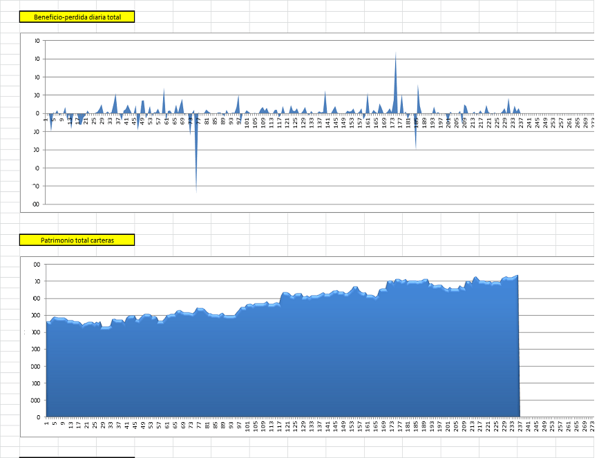 beneficio-perdida25-8-16
