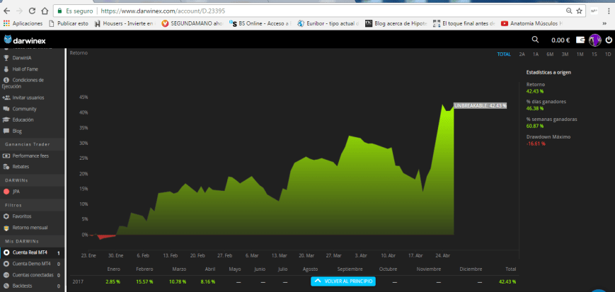 Estrategia en community